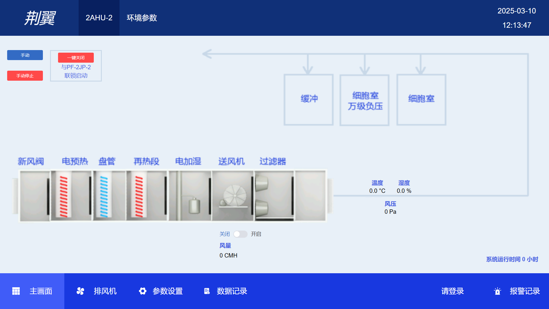 环境控制系统